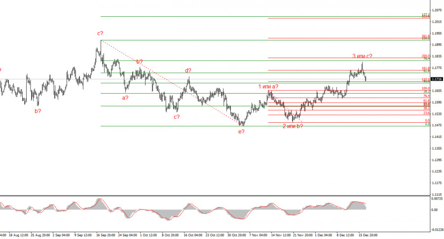 .Каков обновленный расклад сил между евро и долларом? Часть 2.