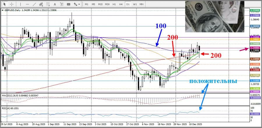 Изображение больше не актуально