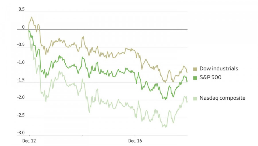 Exchange Rates analysis