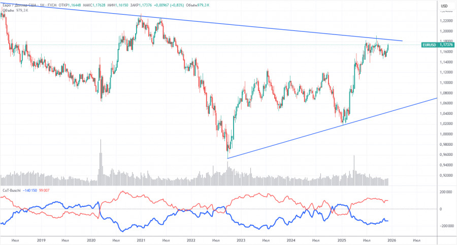 Trading Recommendations and Analysis for EUR/USD on December 18. Euro Quickly Recovers from Setback analytics6943705a4ef54.jpg
