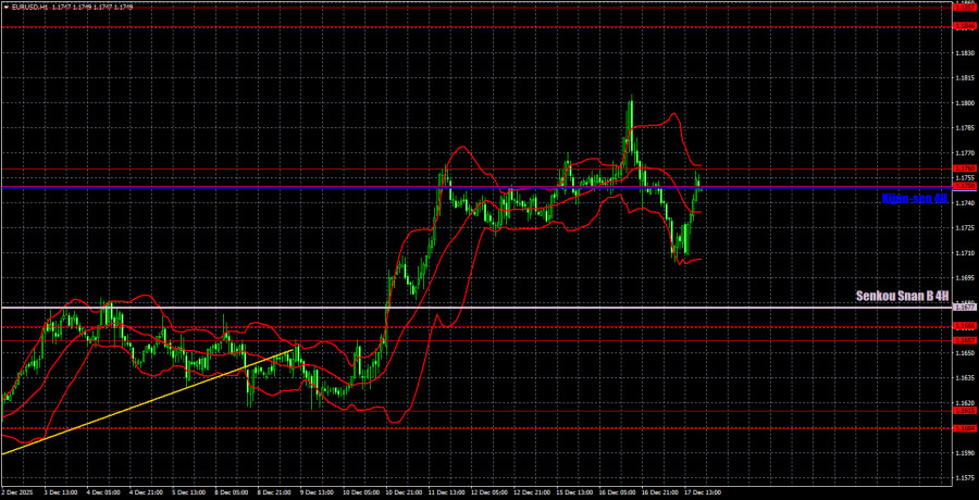 Trading Recommendations and Analysis for EUR/USD on December 18. Euro Quickly Recovers from Setback analytics694370642a53c.jpg