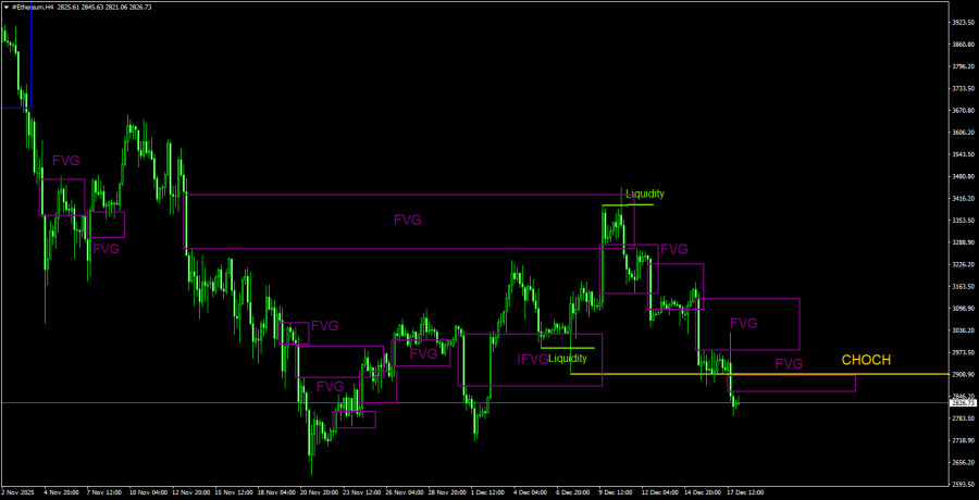 Изображение больше не актуально