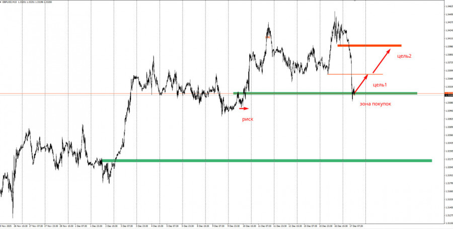 ����������� ������ �� ���������