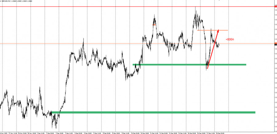 ����������� ������ �� ���������