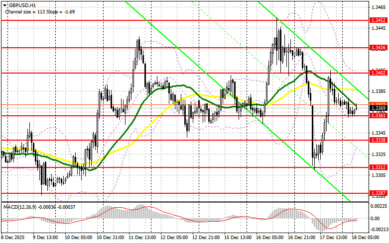 ����������� ������ �� ���������