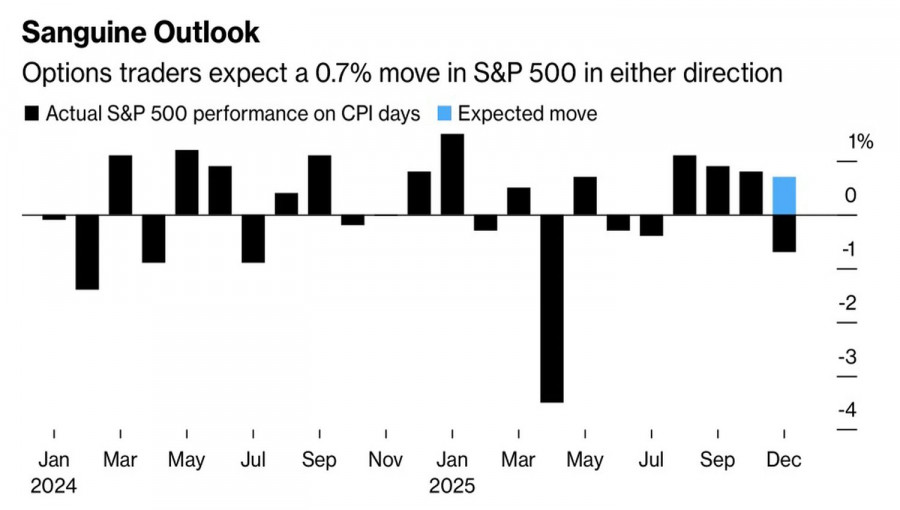 Изображение больше не актуально