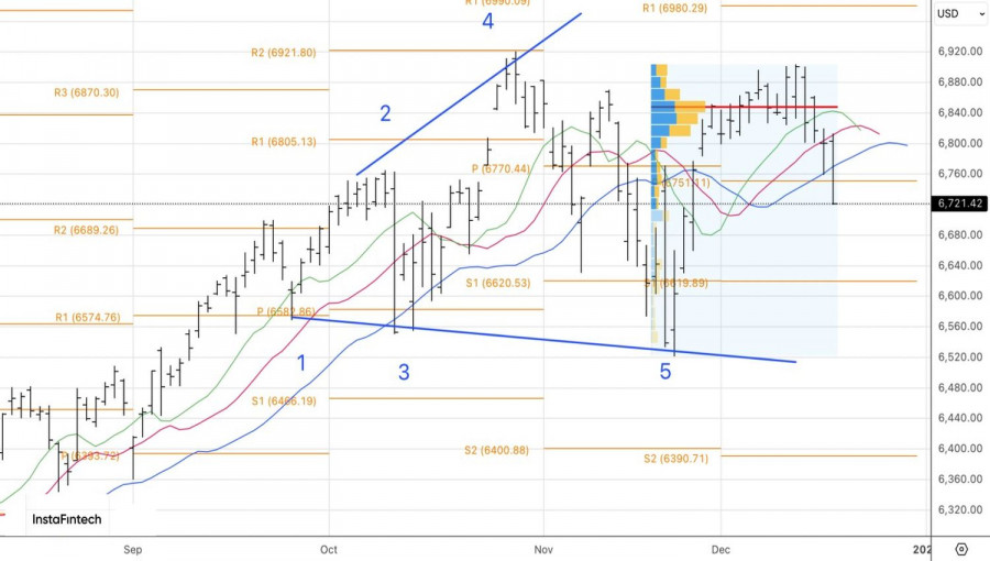 Изображение больше не актуально