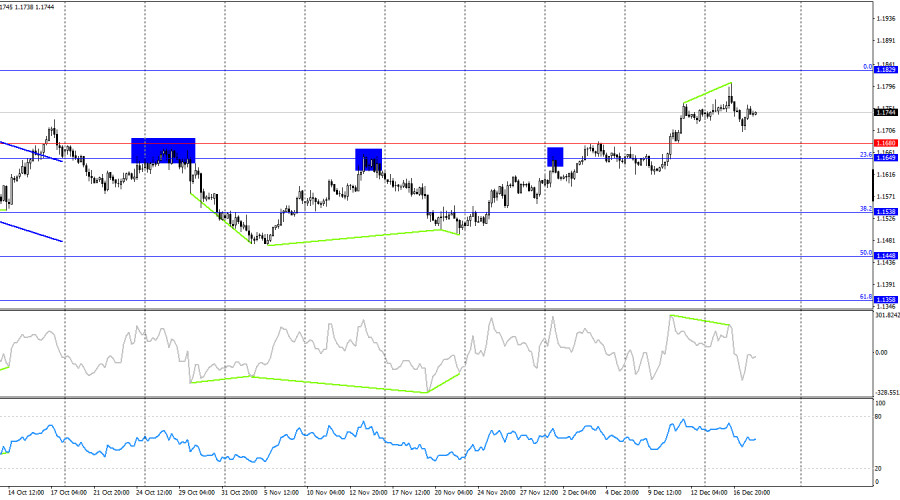 Изображение больше не актуально