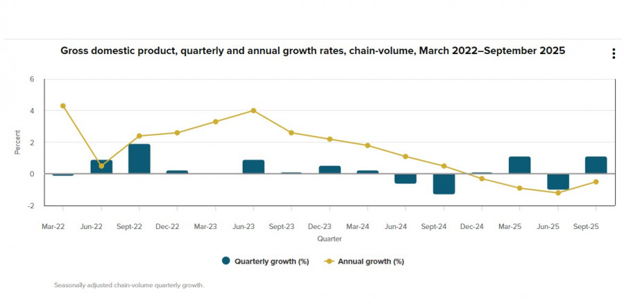 Изображение больше не актуально