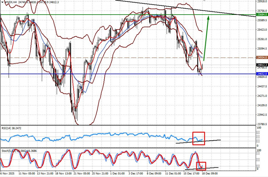 ����������� ������ �� ���������