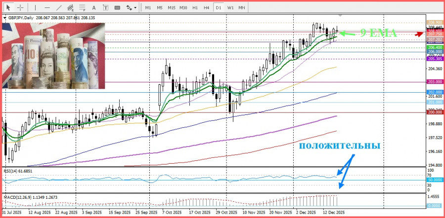 Изображение больше не актуально