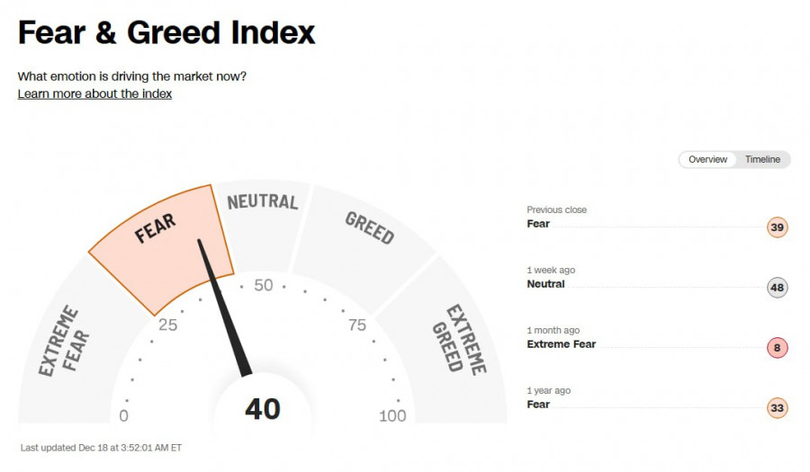 ����������� ������ �� ���������