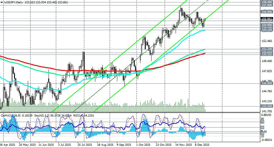 ����������� ������ �� ���������