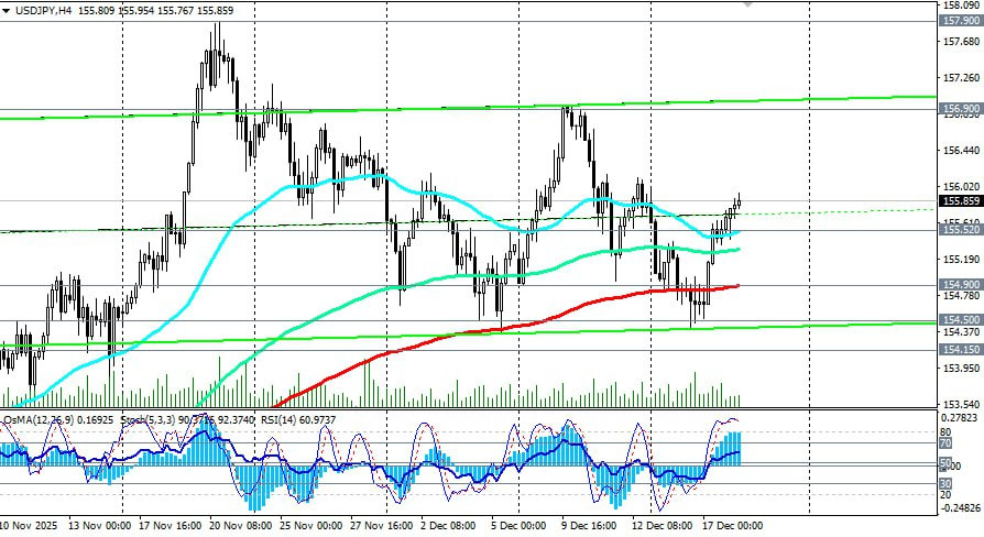 ����������� ������ �� ���������