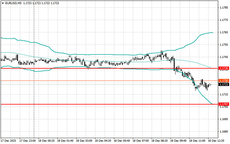 ����������� ������ �� ���������