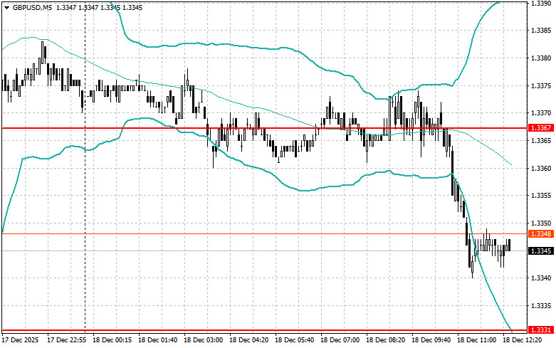 ����������� ������ �� ���������