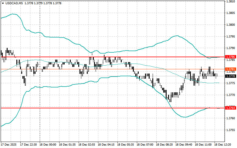 ����������� ������ �� ���������