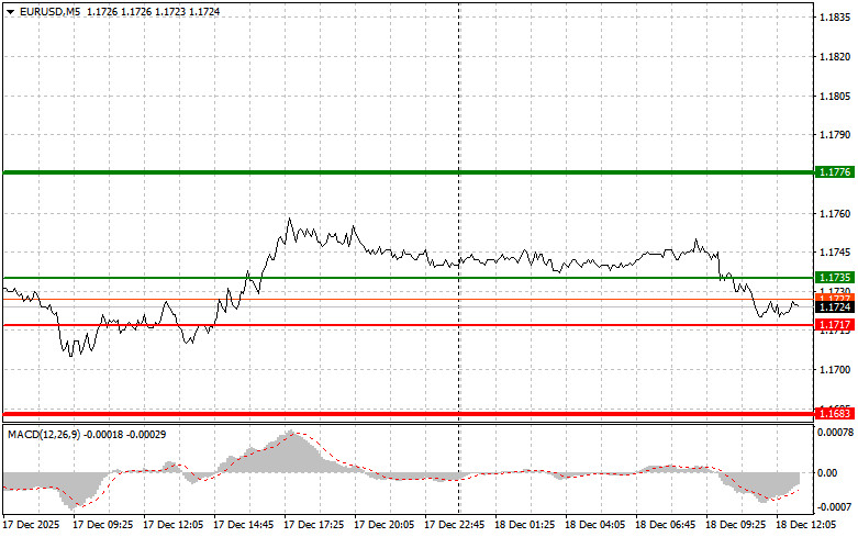 Изображение больше не актуально