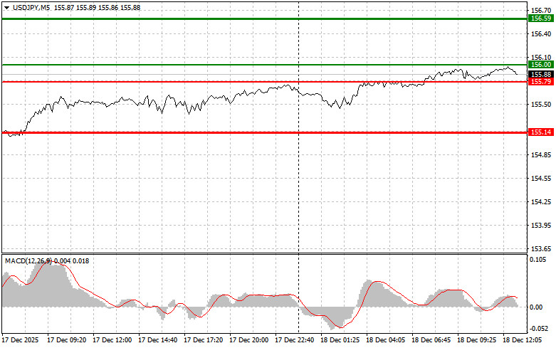 Изображение больше не актуально