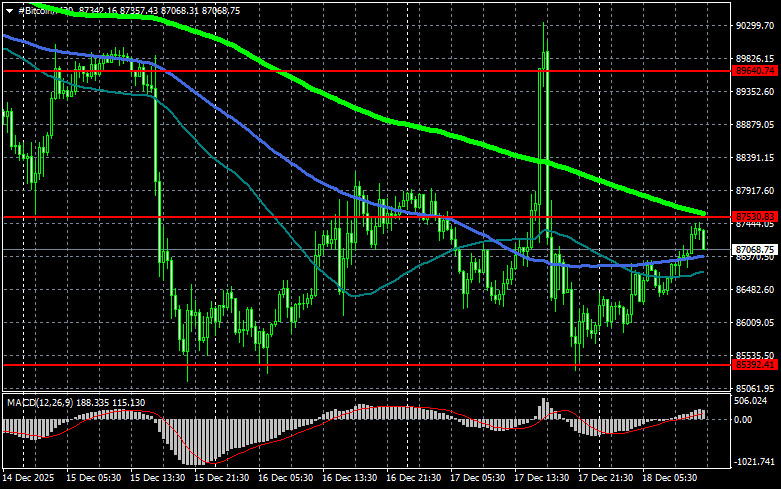 Изображение больше не актуально