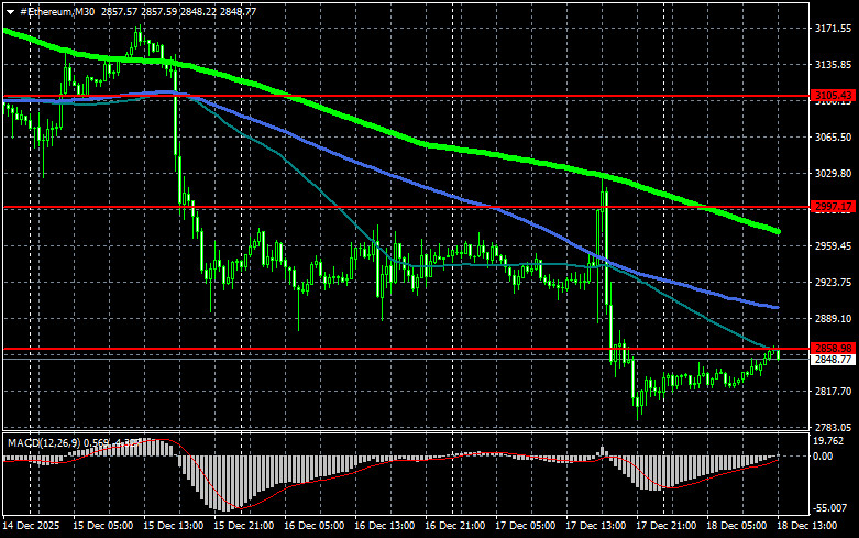 Изображение больше не актуально
