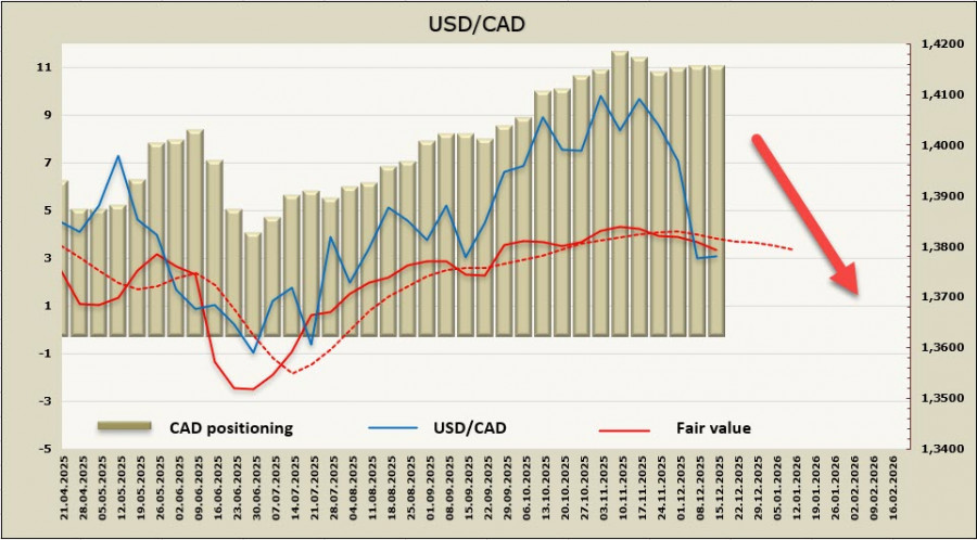 ����������� ������ �� ���������