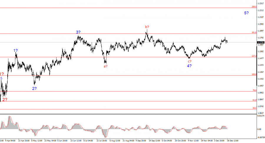 Изображение больше не актуально