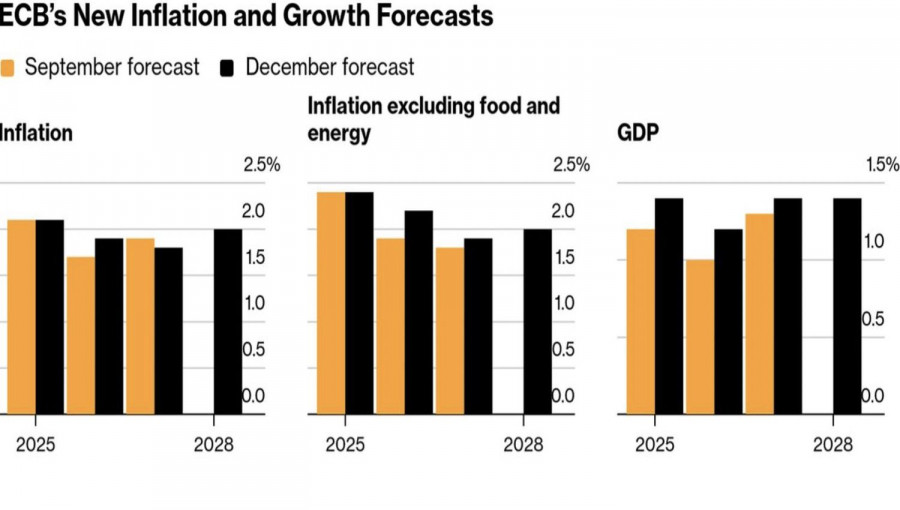 Изображение больше не актуально