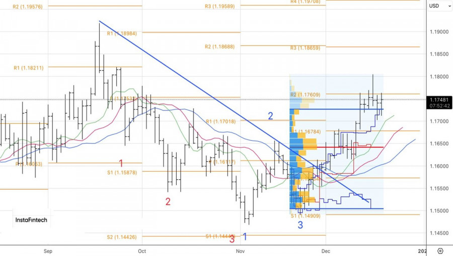 Изображение больше не актуально