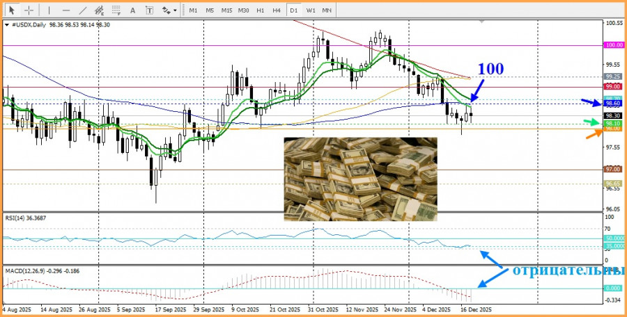 Изображение больше не актуально