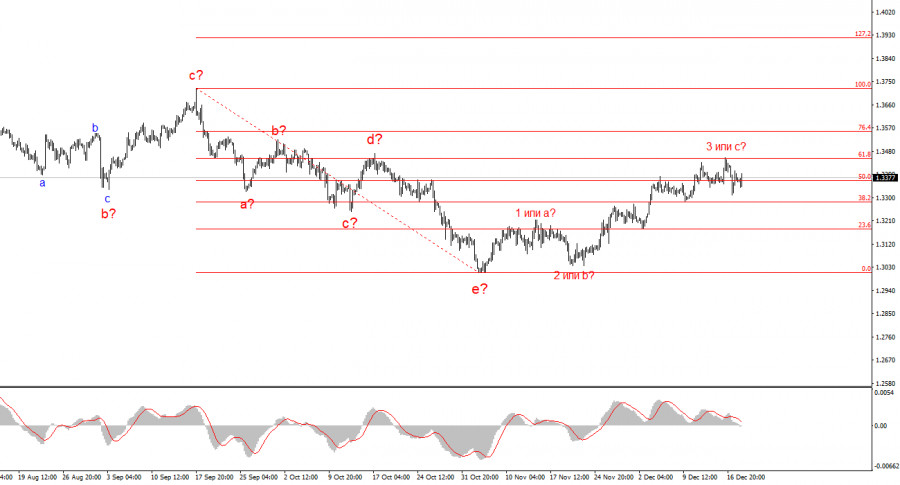 ����������� ������ �� ���������