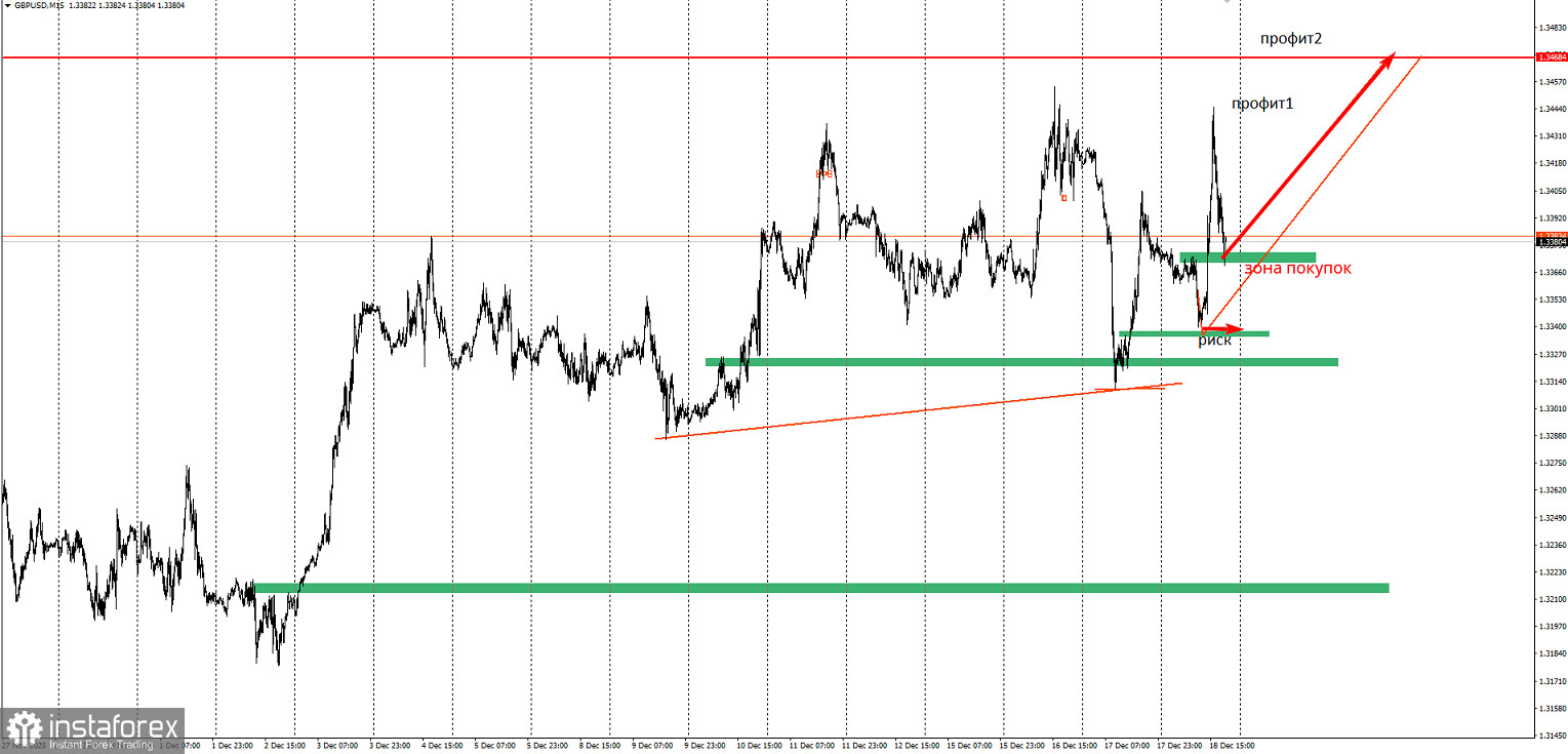 Торговая идея по GBP/USD на повышение