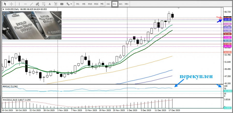 Изображение больше не актуально