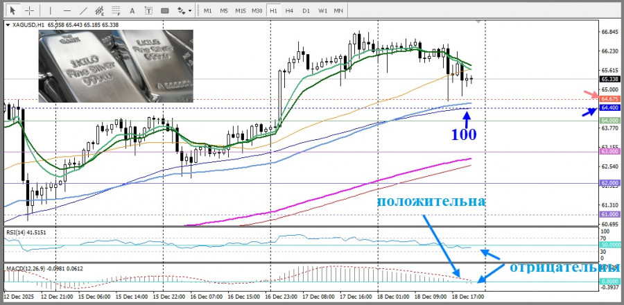 Изображение больше не актуально