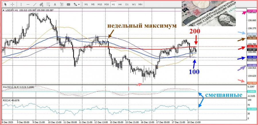 ����������� ������ �� ���������