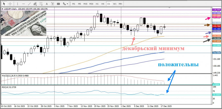 ����������� ������ �� ���������