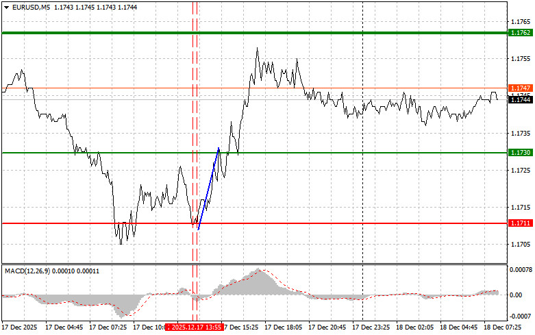 Exchange Rates analysis