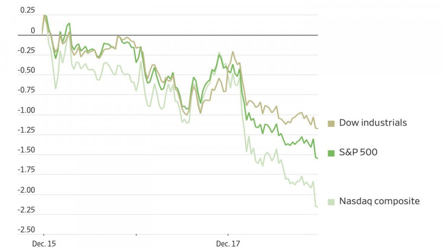 Analiza kursów walut