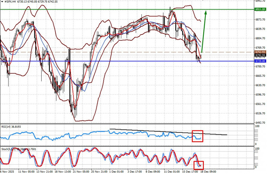 Exchange Rates analysis