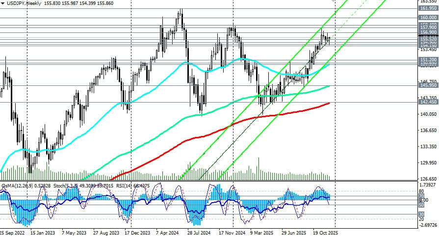 Analiza kursów walut