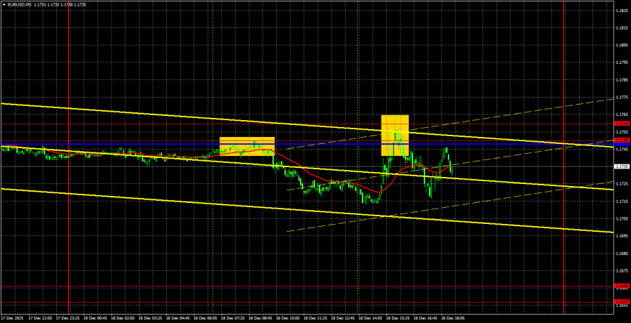 ����������� ������ �� ���������