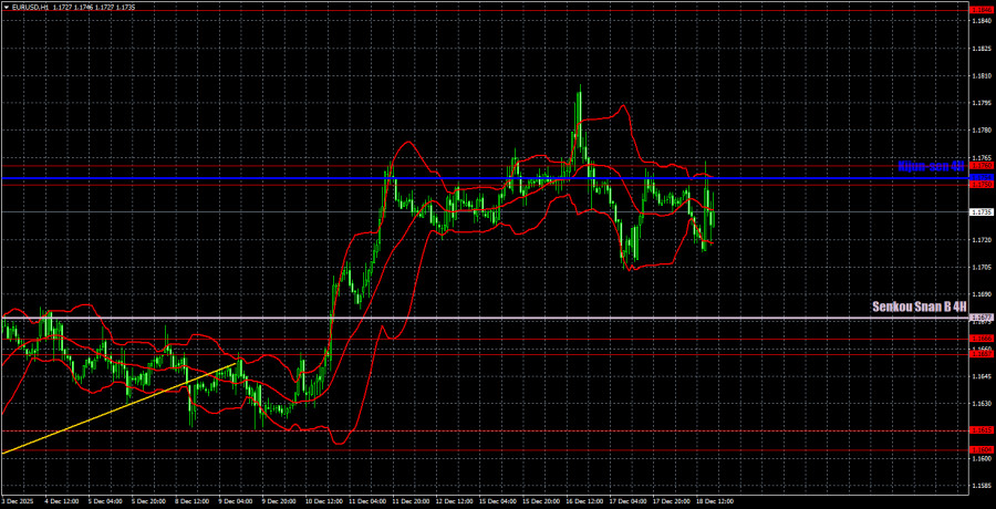 ����������� ������ �� ���������