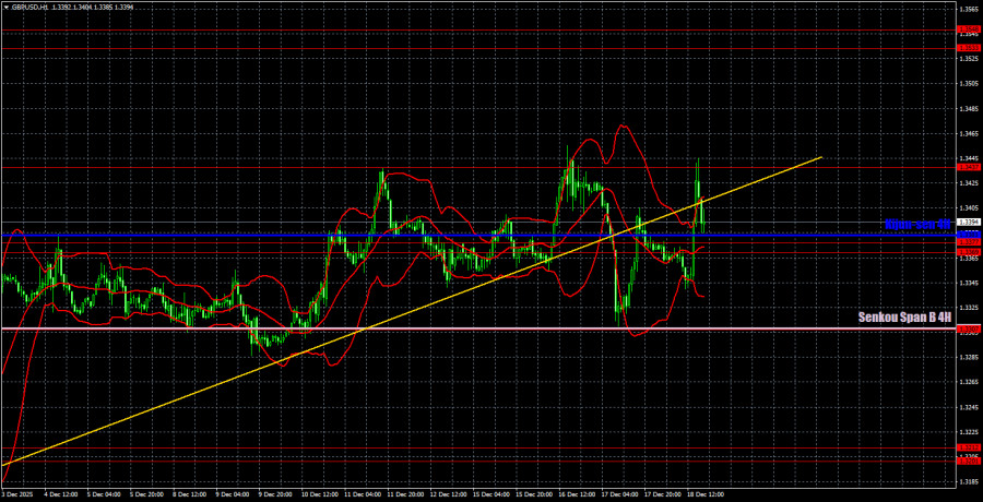 ����������� ������ �� ���������