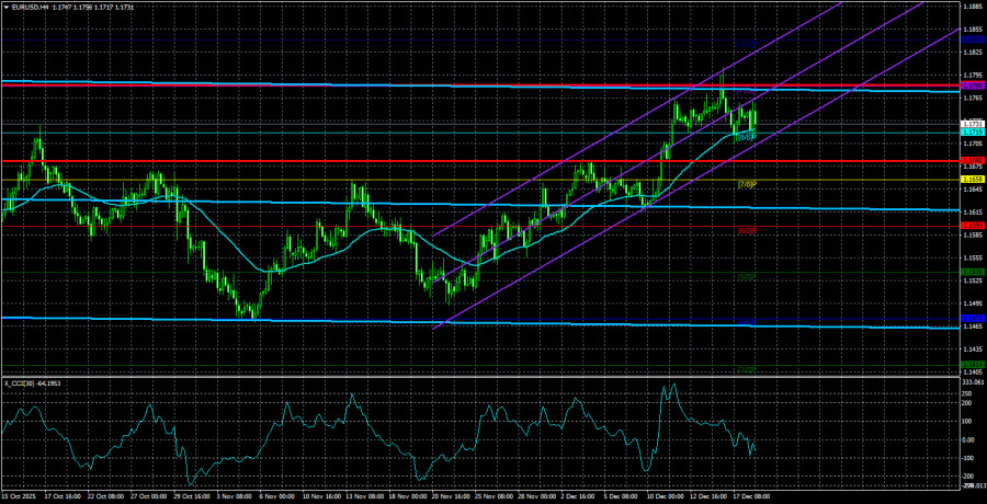 ����������� ������ �� ���������