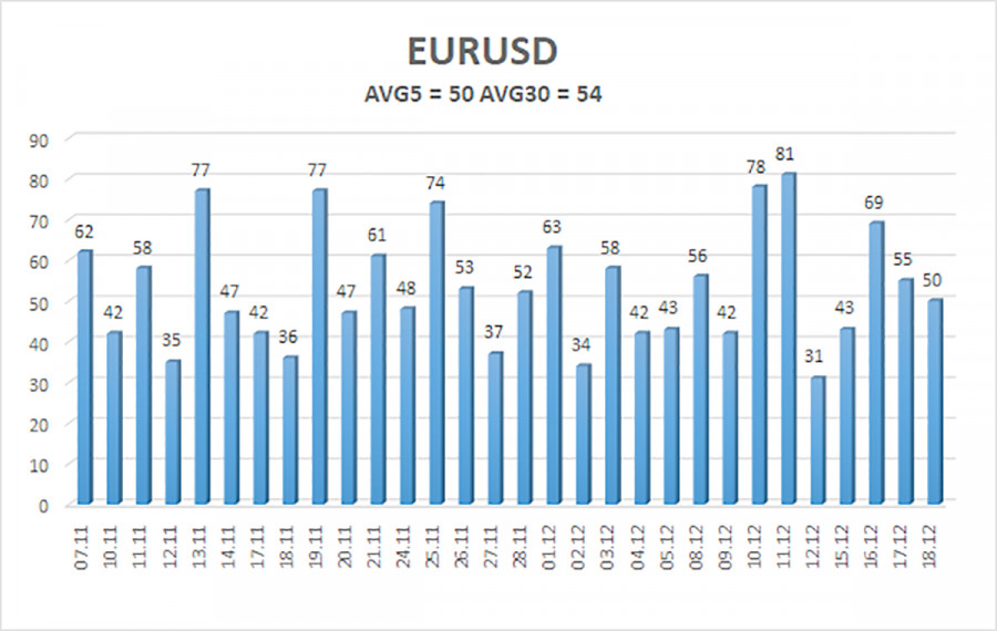 ����������� ������ �� ���������