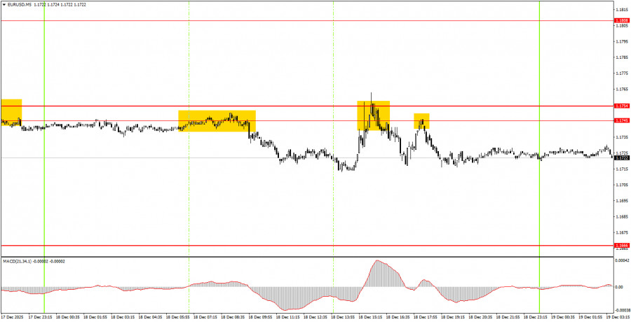 Изображение больше не актуально