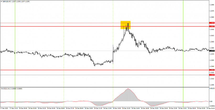 Изображение больше не актуально