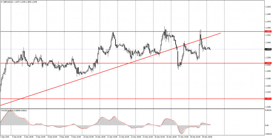 What to Pay Attention to on December 19? Analysis of Fundamental Events for Beginners analytics6944d300b7ba2.jpg