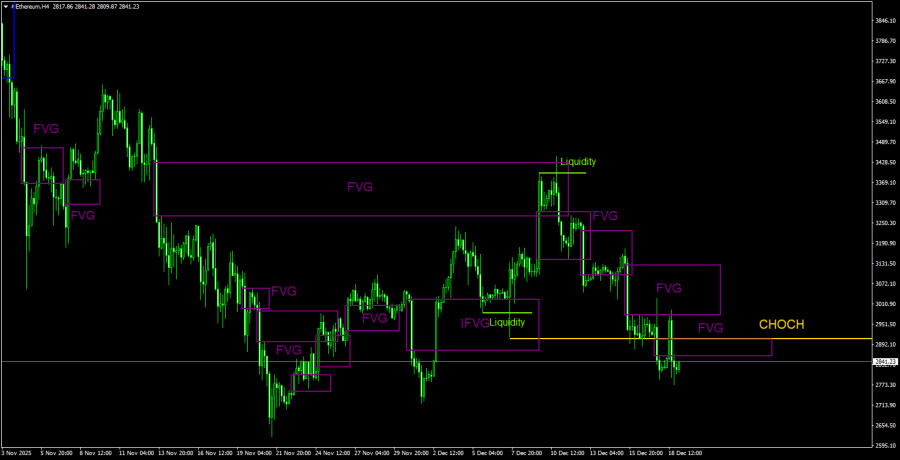 ����������� ������ �� ���������