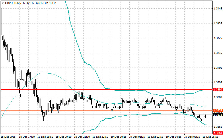 Изображение больше не актуально